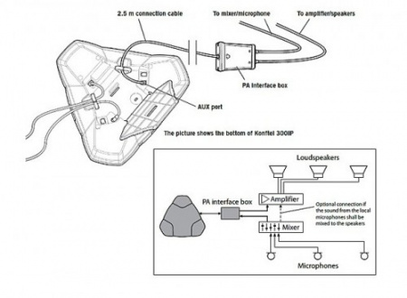 Адаптер Konftel KT-IntBox