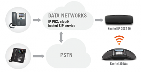 База Konftel KT-IP-DECT10